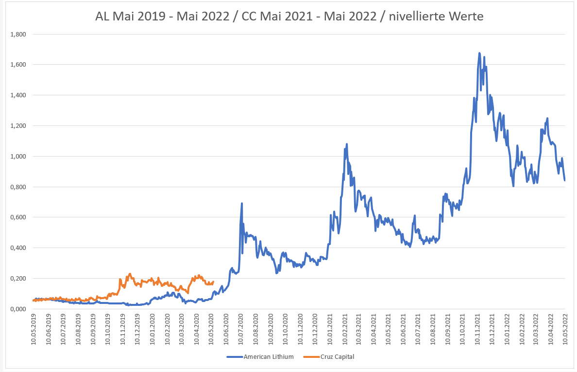 Cruz Capital Corp 1314051