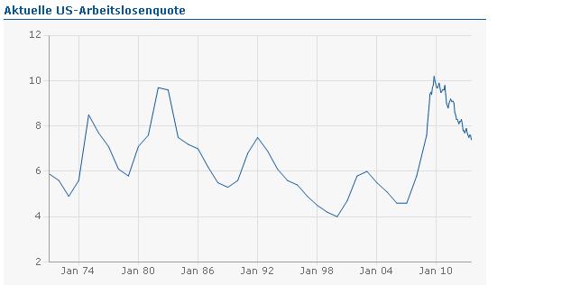 2013 QV DAX-DJ-GOLD-EURUSD-JPY 637245