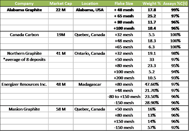 Alabama Graphite die erste in den USA 761823