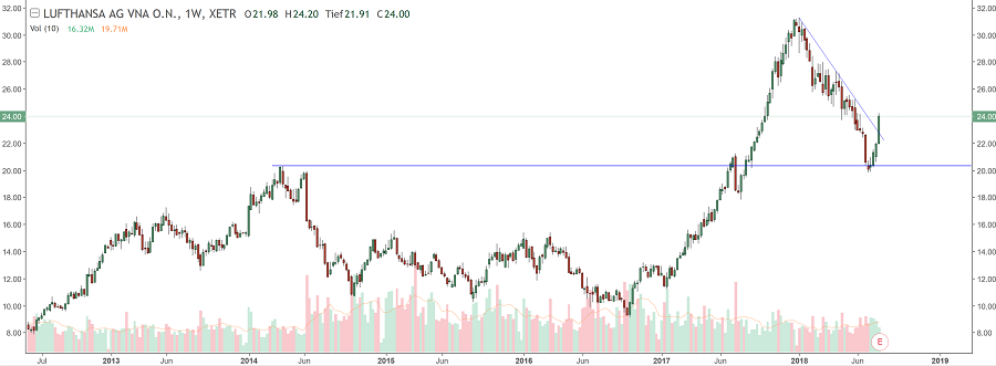 Lufthansa 2012-2015: wohin geht die Reise... 1067540