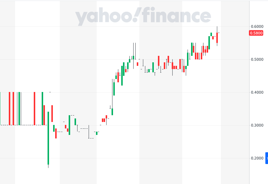 Alaska Energy Metals - 0.58 C$ 1383892