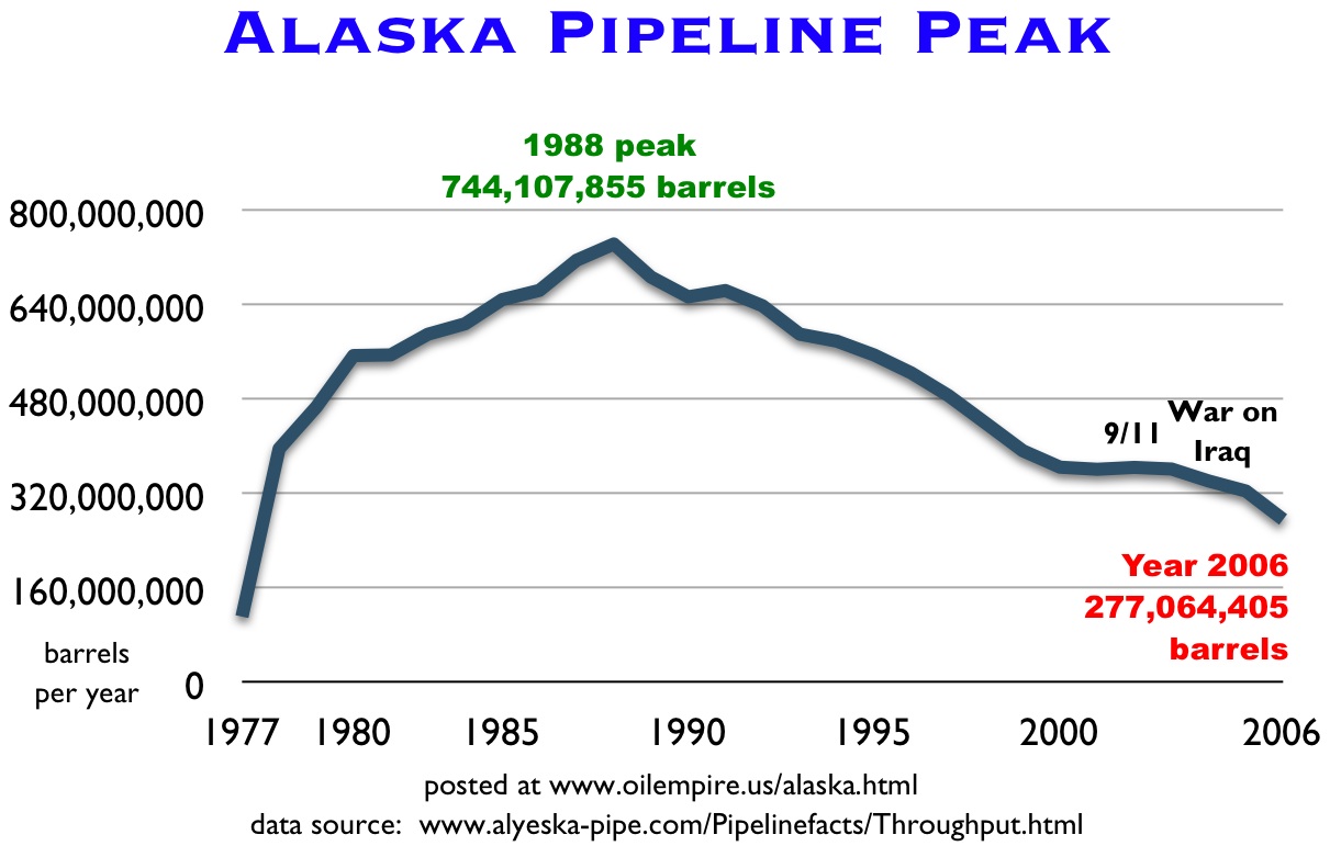 PEAKOIL ist eine LÜGE 222123