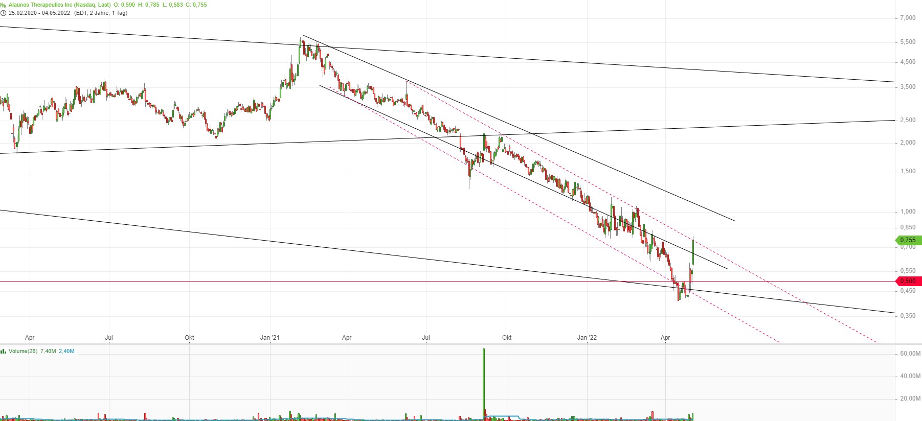 Auferstehung? 1313067