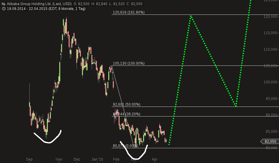 YAHOO steigt und steigt und steigt 819679
