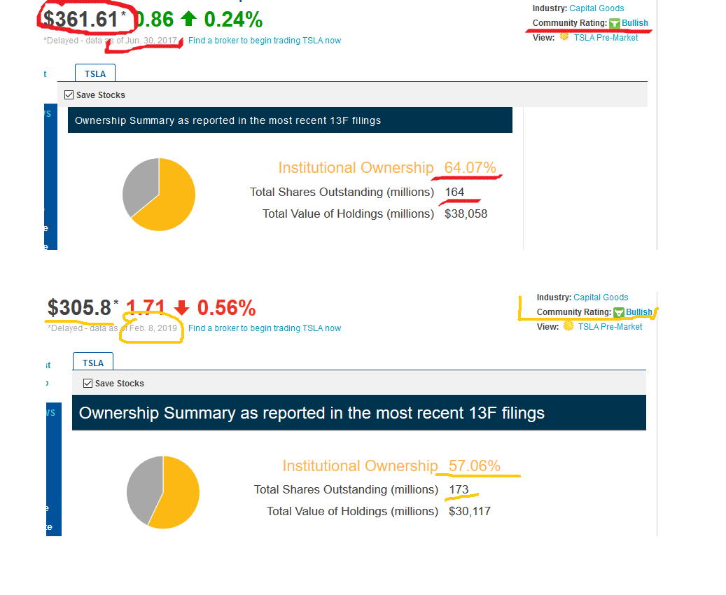Tesla - Autos, Laster, Speicher und Solardächer 1096188