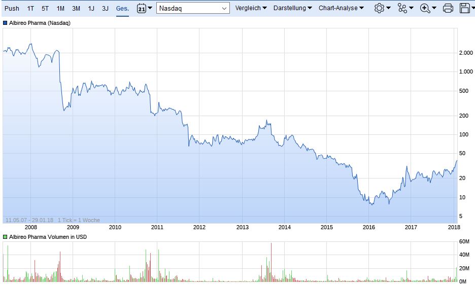 ALBO Polarstern Vorraus! Für Longies und Fakten! 1037720