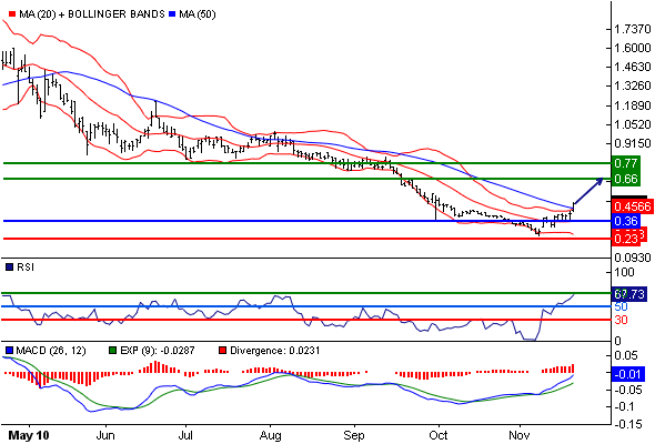 Allied Irish Banks, AIB hilft sich selbst 360508