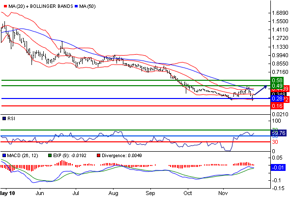 Allied Irish Banks, AIB hilft sich selbst 361923