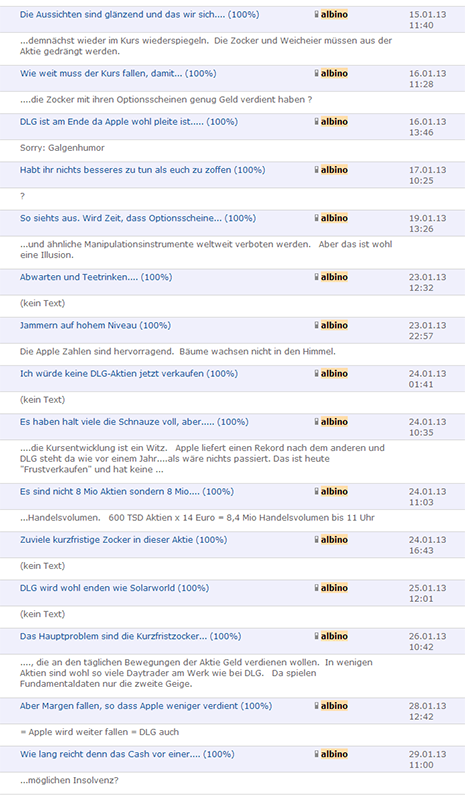 Dialog - Performancesieger 2007? 658655