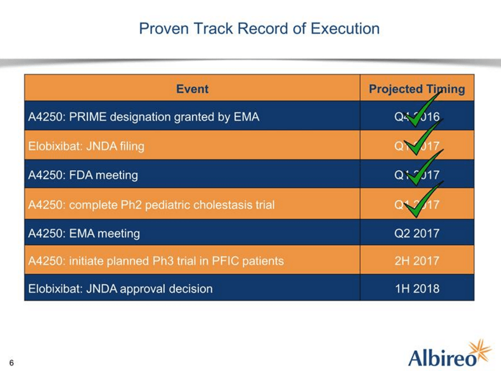 ALBO Polarstern Vorraus! Für Longies und Fakten! 982006