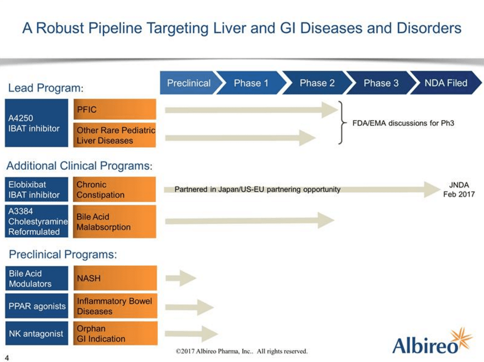 ALBO Polarstern Vorraus! Für Longies und Fakten! 982007