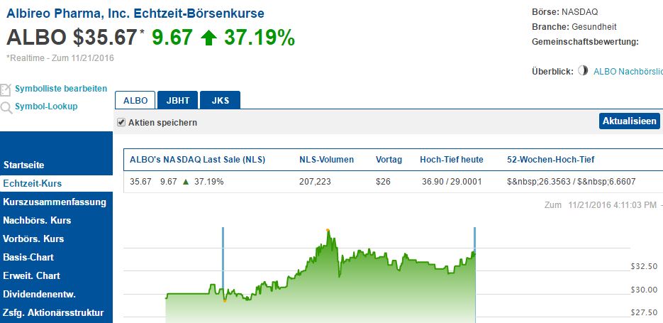 Albireo neuer big player im Pharma-Milliardenmarkt 953894