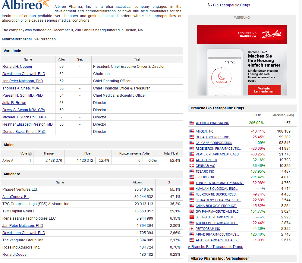 Albireo neuer big player im Pharma-Milliardenmarkt 955151