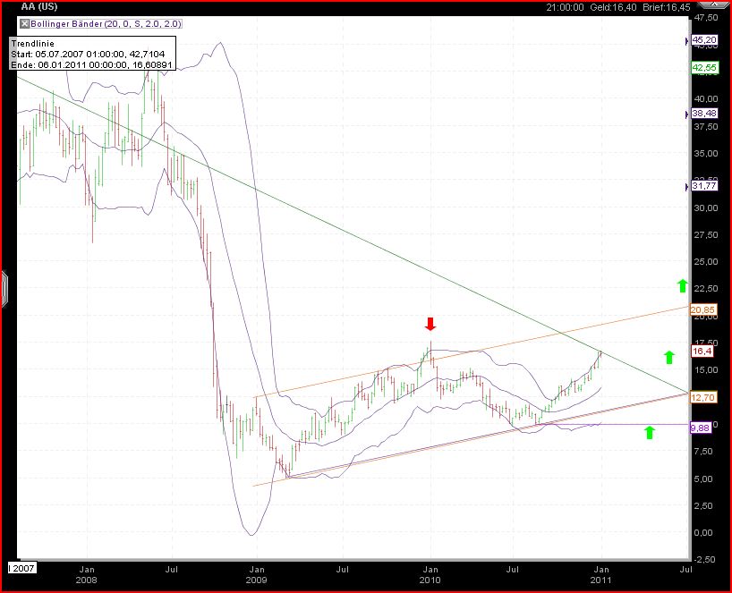 Quo Vadis Dax 2011 - All Time High? 371565