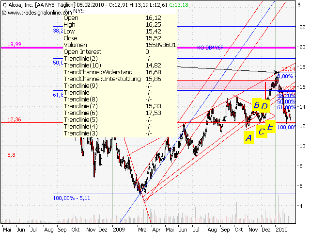 Quo Vadis Dax 2010 - Das Original 297784