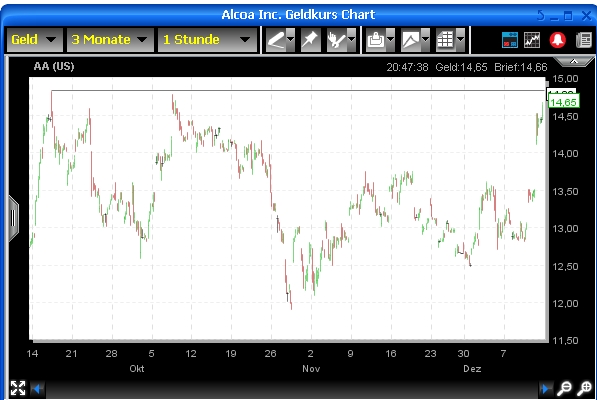 Alcoa...für mich ein Kauf... 282941