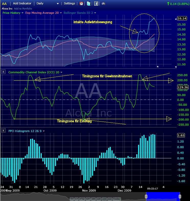 Alcoa...für mich ein Kauf... 286739