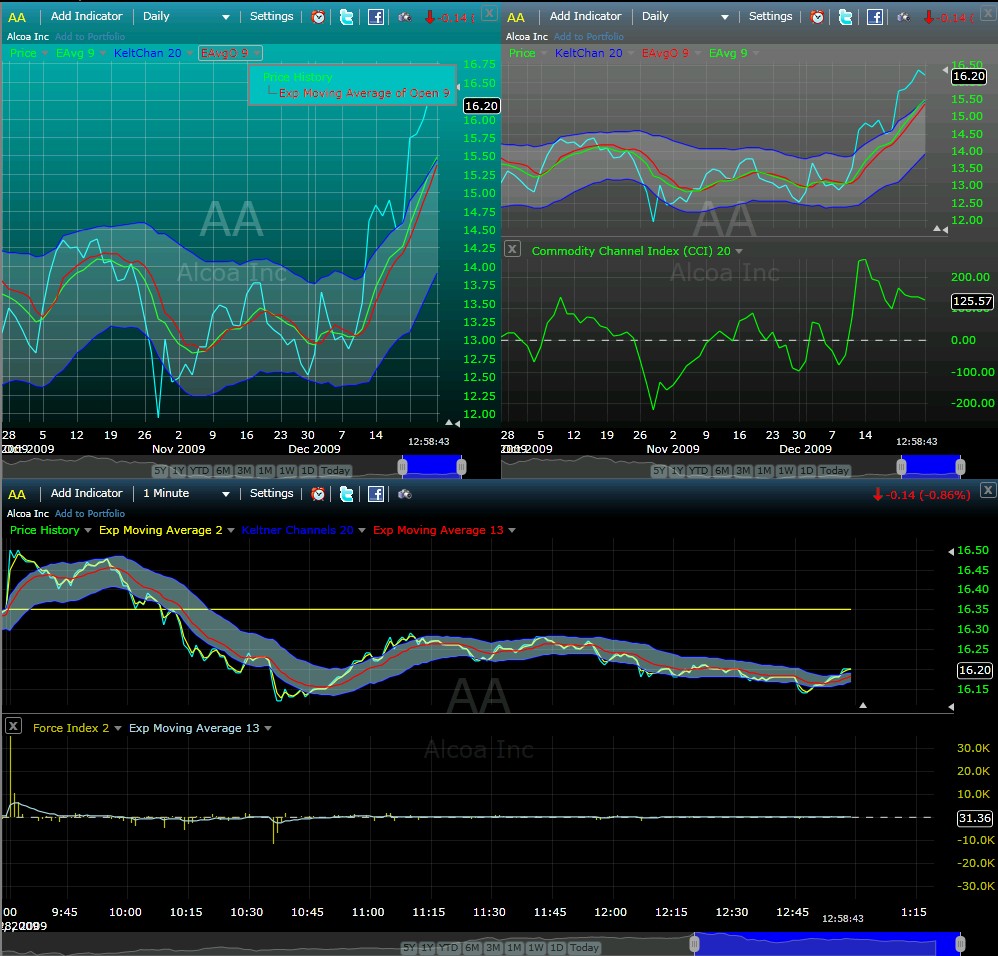 Alcoa...für mich ein Kauf... 287364