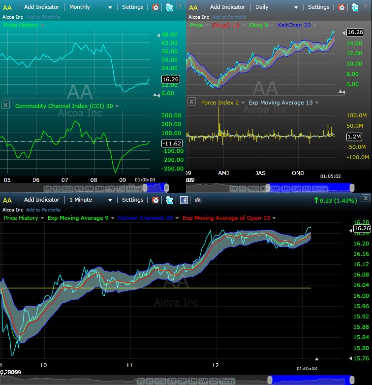 Alcoa...für mich ein Kauf... 287985