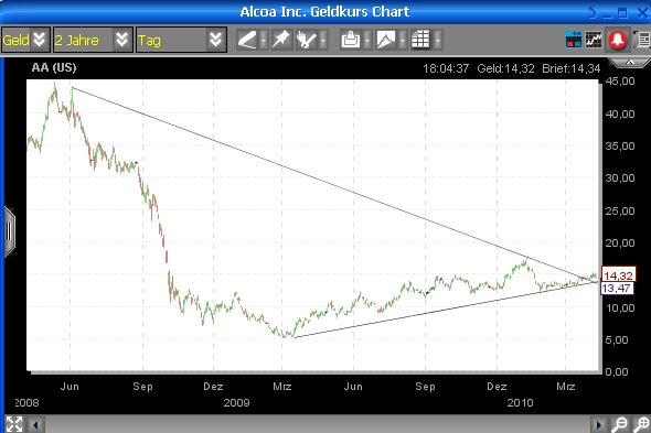 Alcoa...für mich ein Kauf... 312347