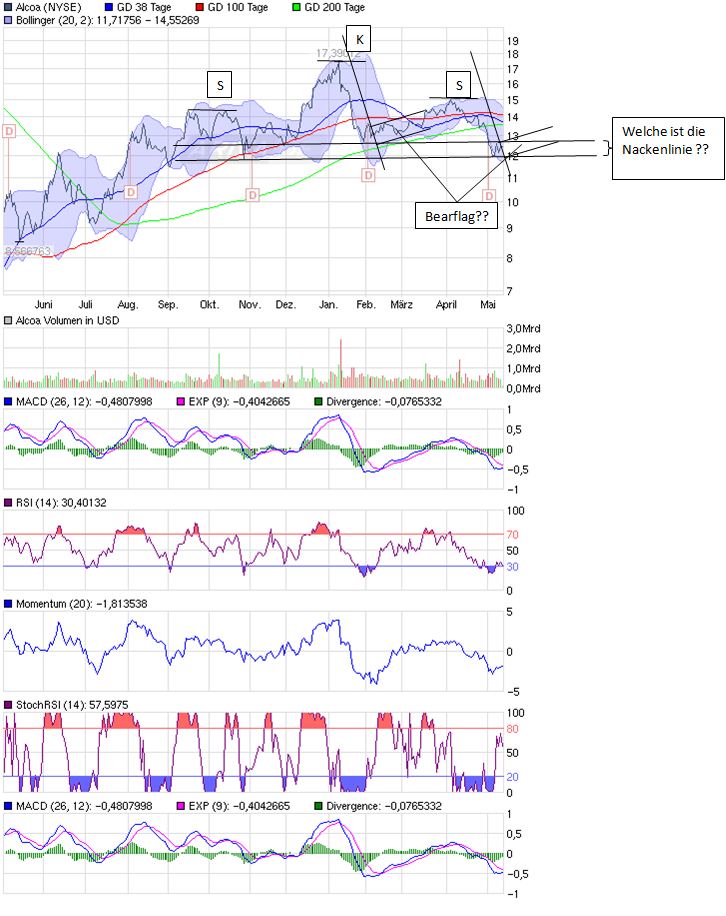benötige mal eure charttechnische Hilfe 319874