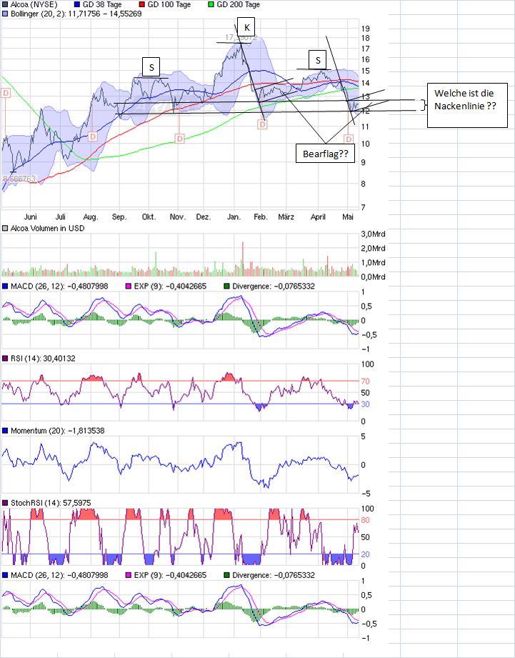 benötige mal eure charttechnische Hilfe 319878