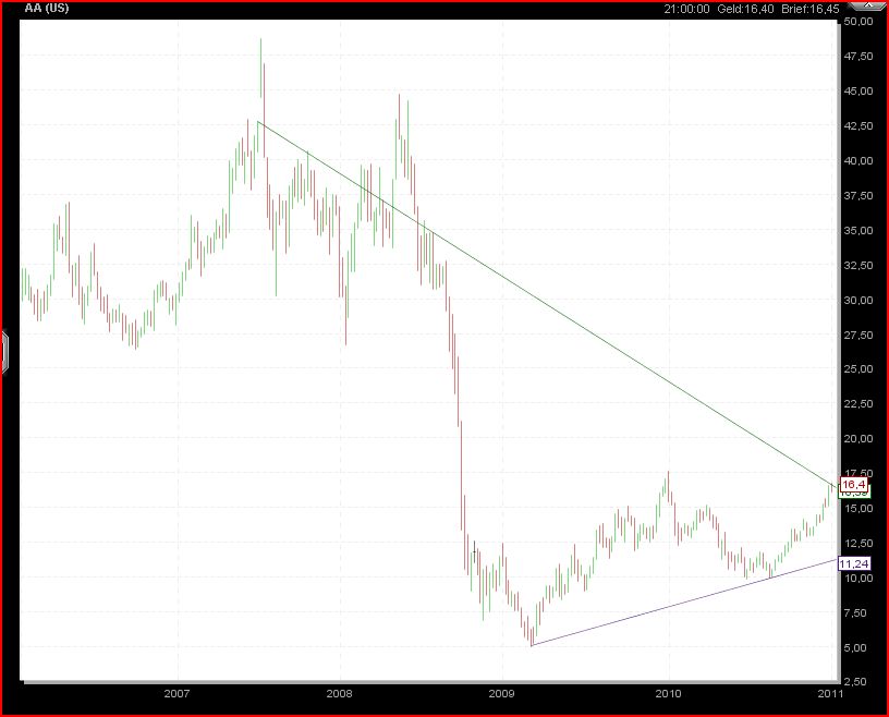 Quo Vadis Dax 2011 - All Time High? 371563