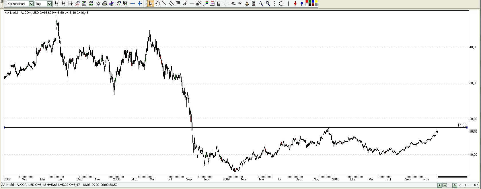 Quo Vadis Dax 2011 - All Time High? 372060