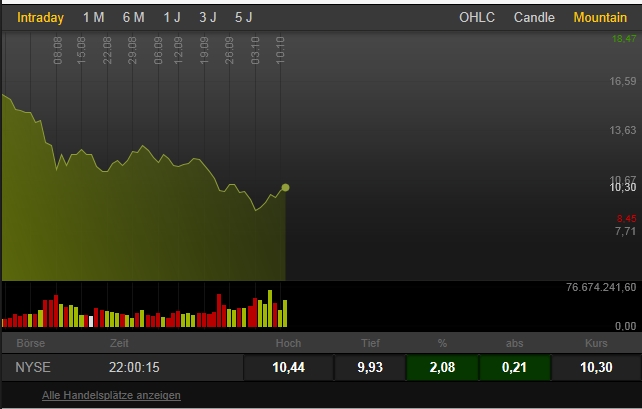 Quo Vadis Dax 2011 - All Time High? 447216