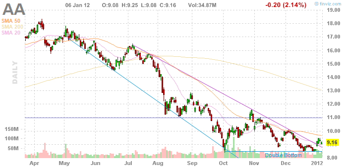 Quo Vadis Dax 2012 - Krise ohne Ende? 474252