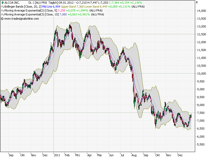 Quo Vadis Dax 2012 - Krise ohne Ende? 474793