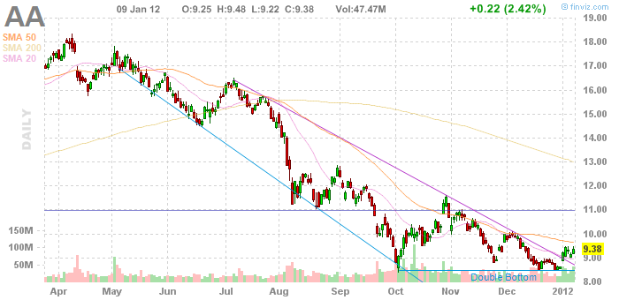 Quo Vadis Dax 2012 - Krise ohne Ende? 474810