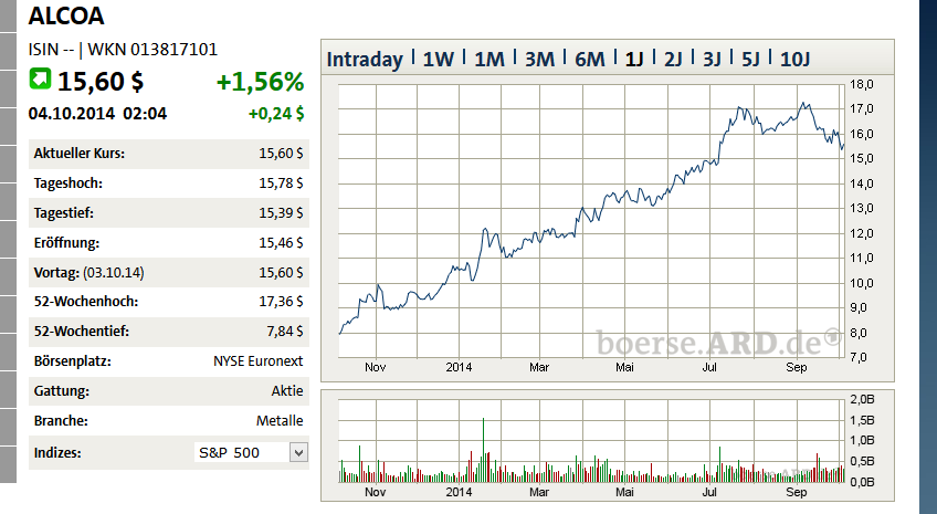 2014 QV DAX-DJ-GOLD-EURUSD-JPY 762043
