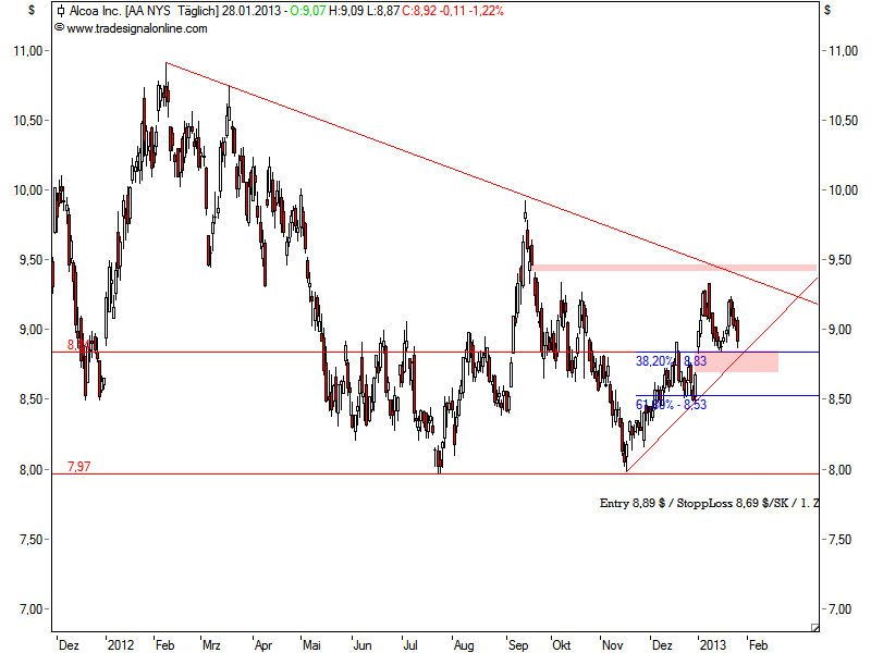 Alcoa...für mich ein Kauf... 573401
