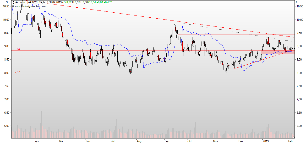 Alcoa...für mich ein Kauf... 577104