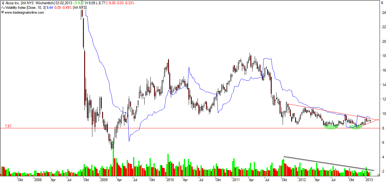 Alcoa...für mich ein Kauf... 574948