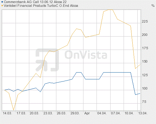 Alcoa...für mich ein Kauf... 395488