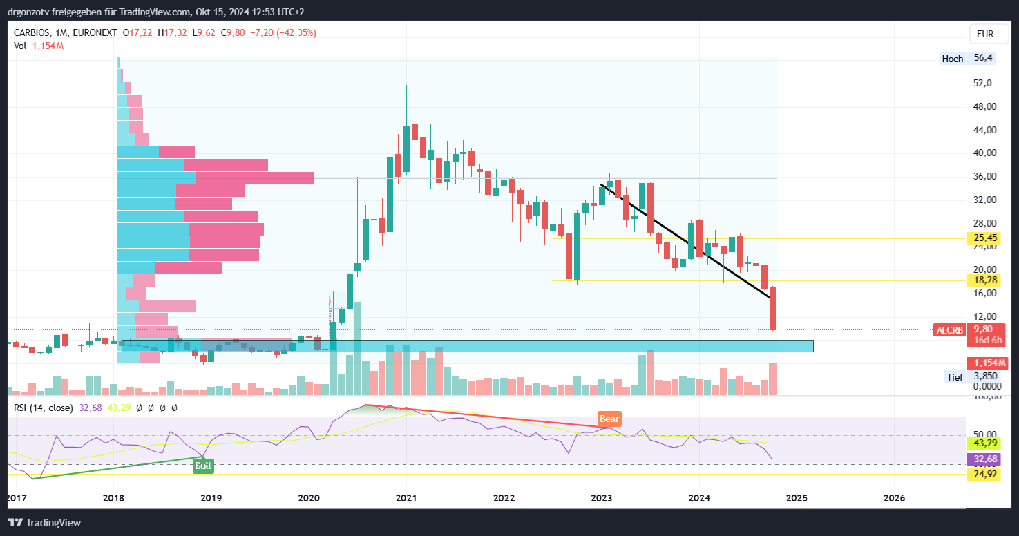 Bioplastik - Carbios? 1452001