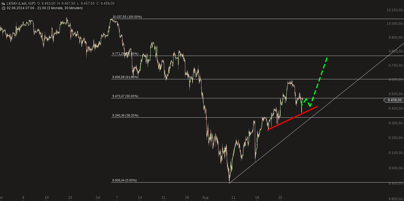 QuoVadisDax - das Original - Nachfolgethread 752613