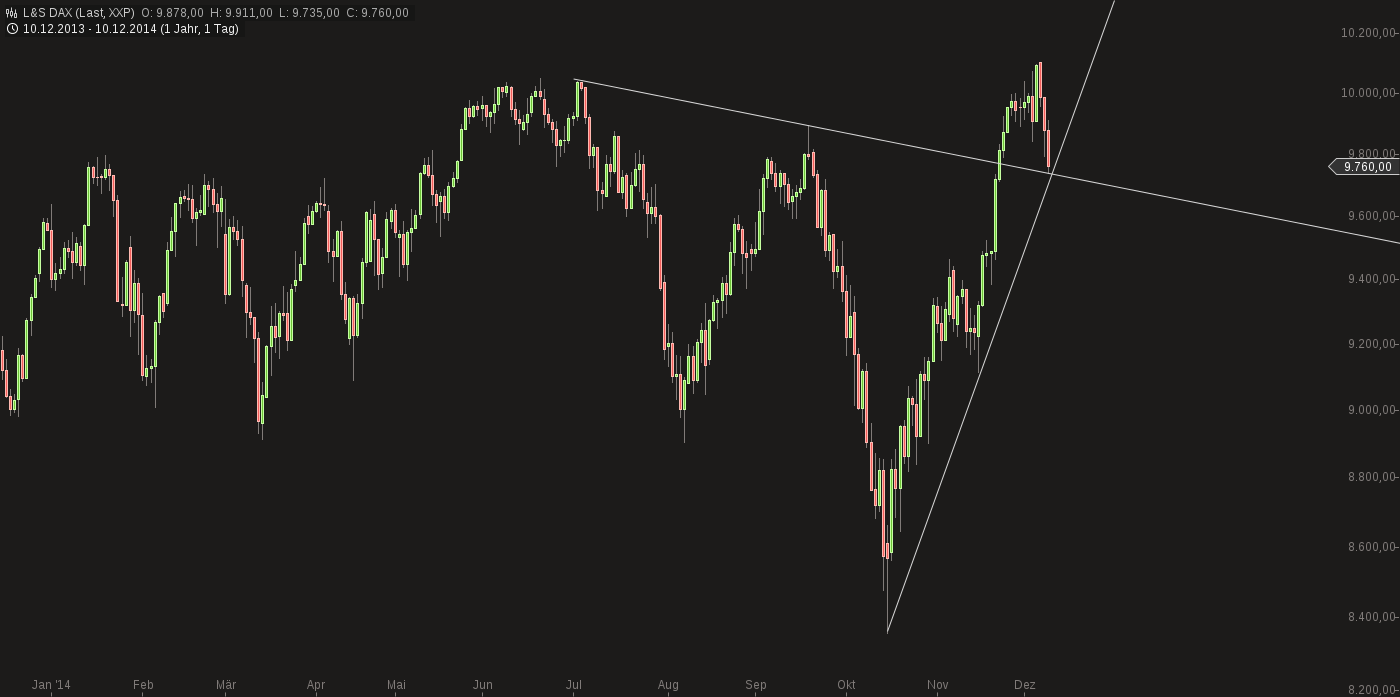 QuoVadisDax - das Original - Nachfolgethread 780660