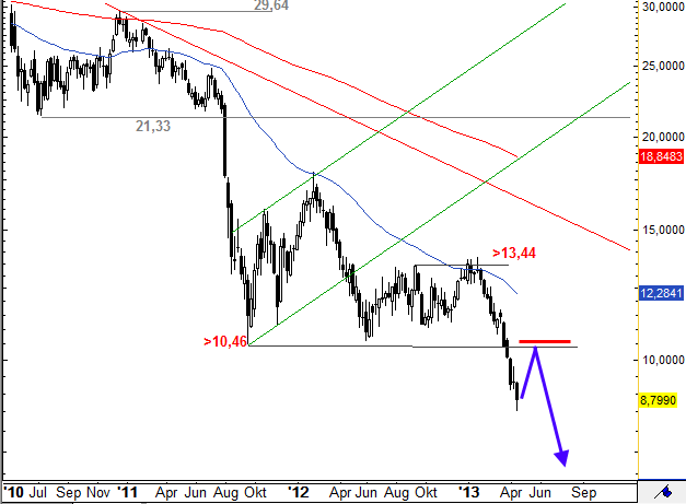 Arcelor Mittal S.A. (WKN: A0M6U2) 600764