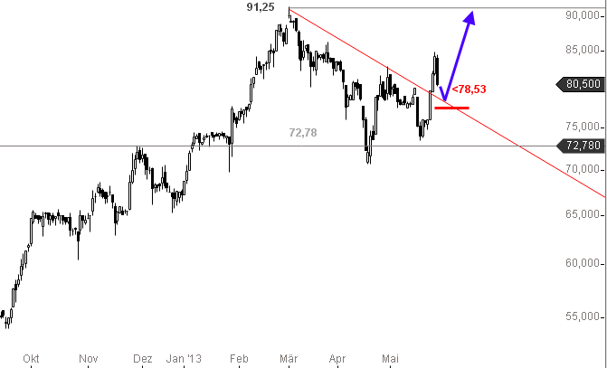 mehr aufmerksamkeit für - SARTORIUS - 610959