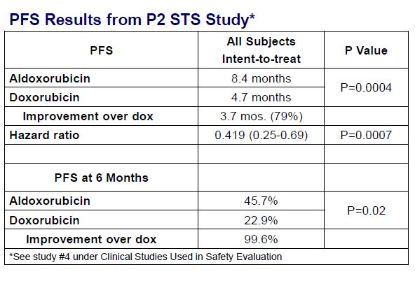 CYTRX CORP nach del R/S 1053899