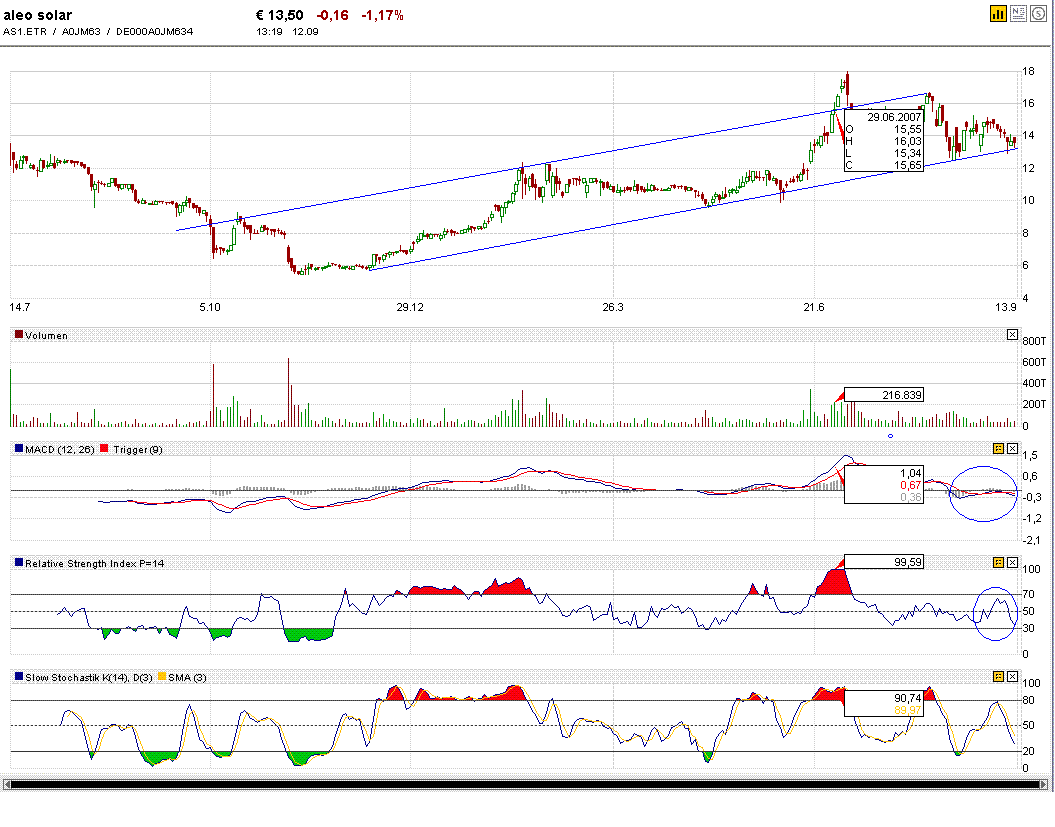 aleo solar,mit Neuemission der Sonne begegnen 119781