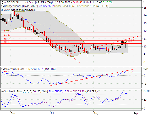 Die Bullen scharren gar nicht mit den Hufen, 182642