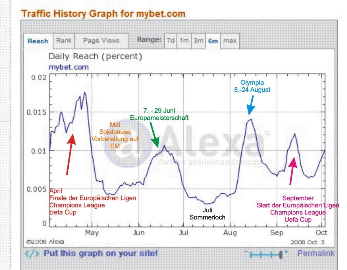 Fluxx AG news,news und nochmal news 190456