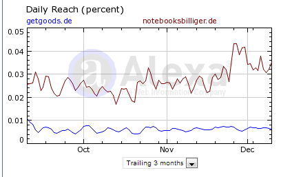was ist denn hier los? 561649