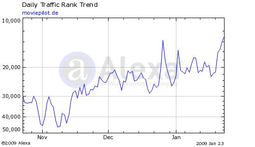 Filmconfect eine Aktie für die Zukunft???? 212599