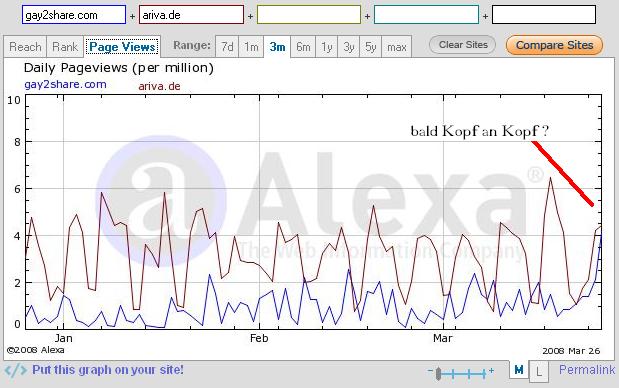 GOCONNECT - es geht wieder aufwärts? 156963
