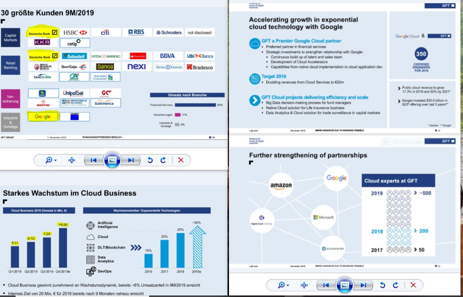 GFT - TecDax oder 17 Euro was kommt zuerst? 1159445
